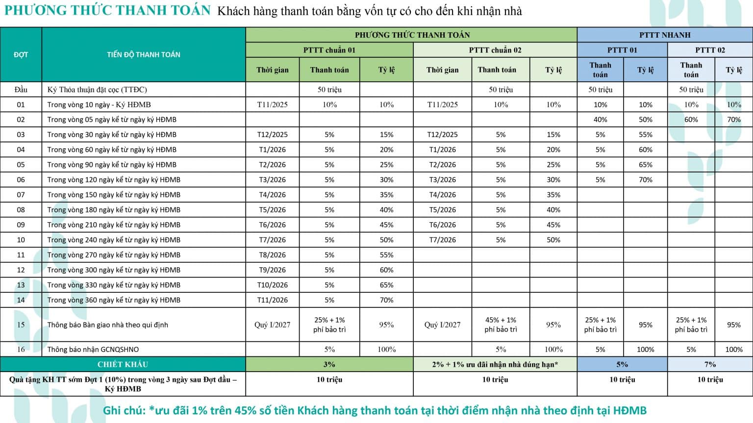 PHƯƠNG THỨC THANH TOÁN LA HOME