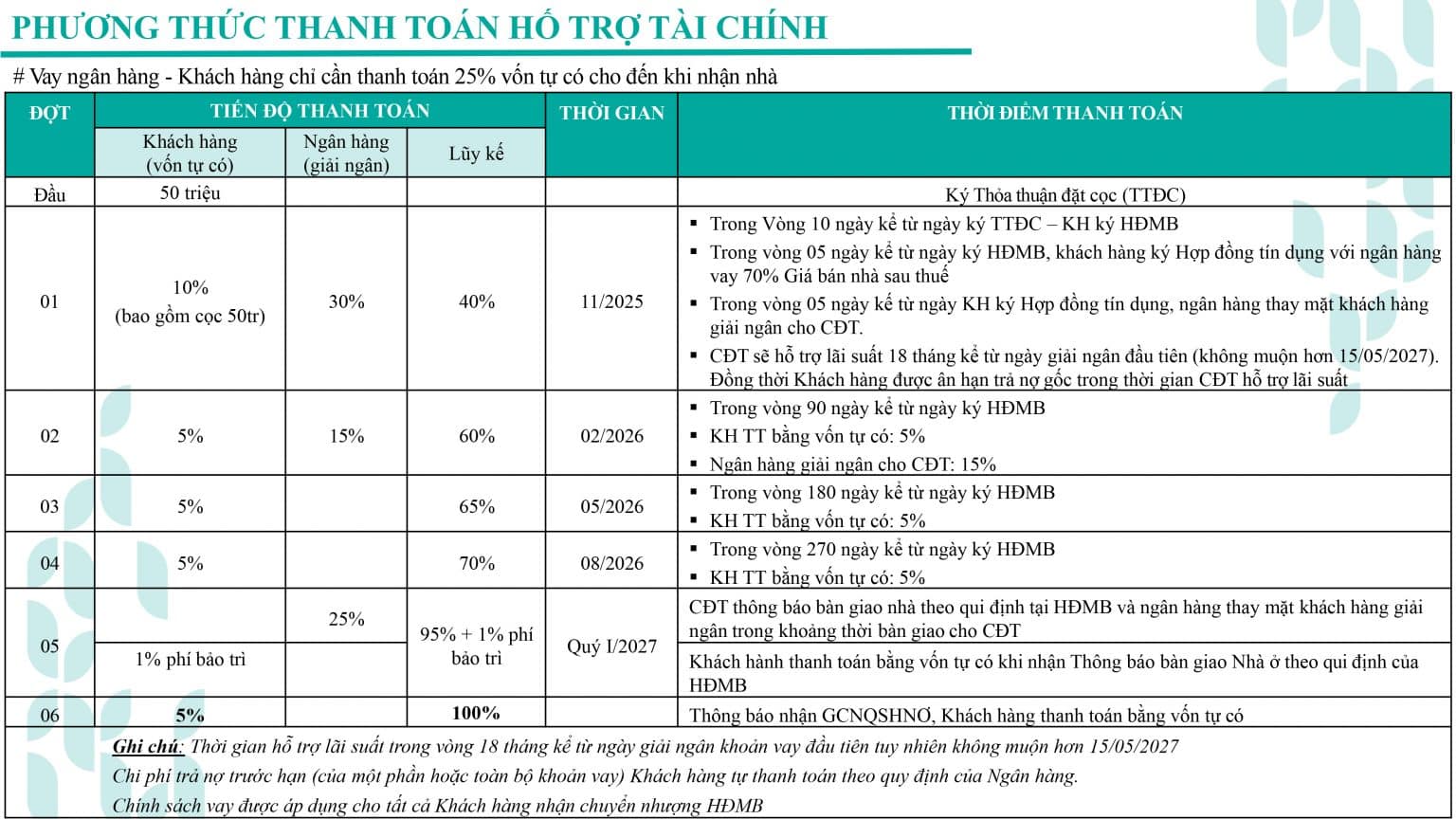 PHƯƠNG THỨC THANH TOÁN LA HOME