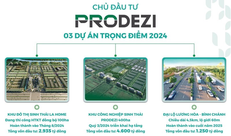 Giá bán LA Home Long An